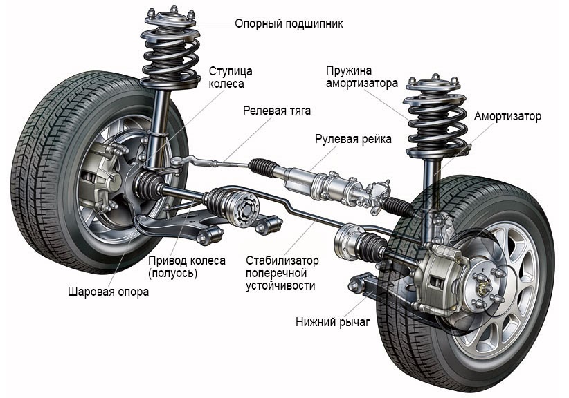 Основные неисправности подвески